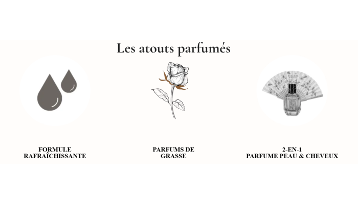 ÉDITION LIMITÉE - LES ESTIVALES - Coffret Eau...