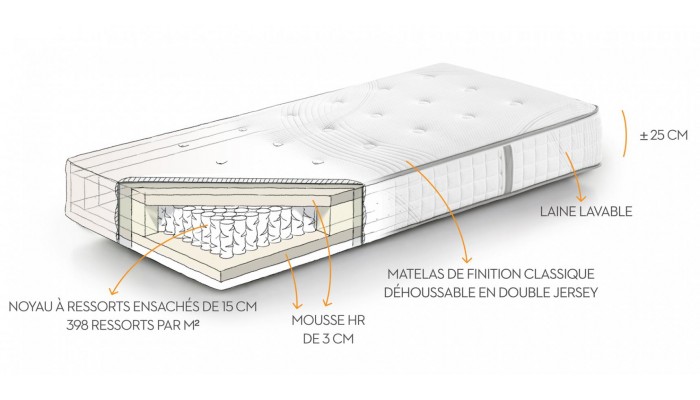 BABETH - Matelas