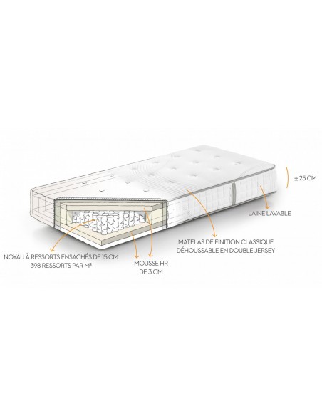 BABETH - Matelas