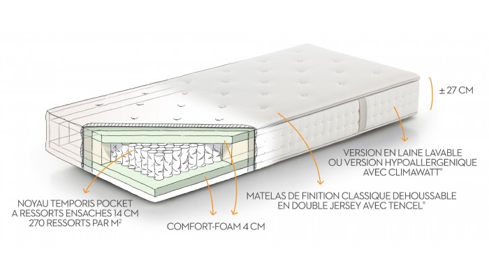 PACK PREMIUM- Ensemble sommier 2 moteurs et...