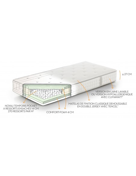 PACK PREMIUM- Ensemble sommier 2 moteurs et matelas