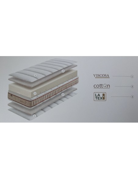 PACK NATURE - Ensemble sommier électrique et matelas
