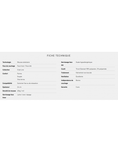 MAGNOLIA - Matelas mousse alvéolaire
